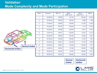 Modal Analysis Basic Theory | PPT
