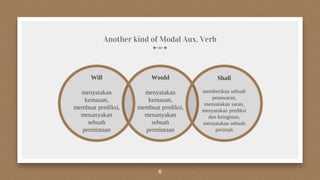 Another kind of Modal Aux. Verb
Would
menyatakan
kemauan,
membuat prediksi,
menanyakan
sebuah
permintaan
Will
menyatakan
kemauan,
membuat prediksi,
menanyakan
sebuah
permintaan
Shall
memberikan sebuah
penawaran,
menyatakan saran,
menyatakan prediksi
dan keinginan,
menyatakan sebuah
perintah
6
 