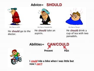 SHOULDAdvice=He should take an aspirin.He should drink a cup of tea with two panadols.He should go to the doctor.CAN/COULDAbilities=PresentPastI could ride a bike when I was little but now I can’t