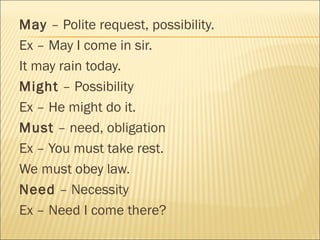 May – Polite request, possibility.
Ex – May I come in sir.
It may rain today.
Might – Possibility
Ex – He might do it.
Must – need, obligation
Ex – You must take rest.
We must obey law.
Need – Necessity
Ex – Need I come there?
 