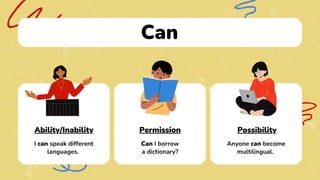 Can
Ability/Inability
I can speak different
languages.
Permission
Can I borrow
a dictionary?
Possibility
Anyone can become
multilingual.
 