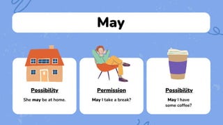 May
Possibility
She may be at home.
Permission
May I take a break?
Possibility
May I have
some coffee?
 