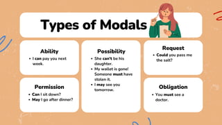 Types of Modals
Permission
Can I sit down?
May I go after dinner?
Ability
I can pay you next
week.
Possibility
She can't be his
daughter.
My wallet is gone!
Someone must have
stolen it.
I may see you
tomorrow.
Obligation
You must see a
doctor.
Request
Could you pass me
the salt?
 