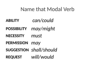 ModalAuxillaryVerbs_Basic English Grammar | PPTX