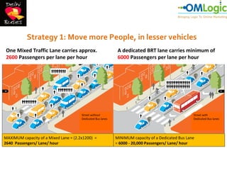 Strategy 1: Move more People, in lesser vehicles
 One Mixed Traffic Lane carries approx.                       A dedicated BRT lane carries minimum of
 2600 Passengers per lane per hour                            6000 Passengers per lane per hour




                                       Street without                                               Street with
                                       Dedicated Bus lanes                                          Dedicated Bus lanes




MAXIMUM capacity of a Mixed Lane = (2.2x1200) =              MINIMUM capacity of a Dedicated Bus Lane
2640 Passengers/ Lane/ hour                                  = 6000 - 20,000 Passengers/ Lane/ hour
 