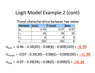 Travel characteristics between two zones
Uauto = -0.46 – 0.35(20) – 0.08(8) – 0.005(320) = -9.70
Utransit = -0.07 – 0.35(30) – 0.08(6) – 0.005(100) = -11.55
Ubike = -0.07 – 0.35(35) – 0.08(0) – 0.005(0) = -12.32
Variable Auto Transit Bike
ak -0.46 -0.07 -0.07
t 1 20 30 35
t 2 8 6 0
c 320 100 0
Logit Model Example 2 (cont)
 
