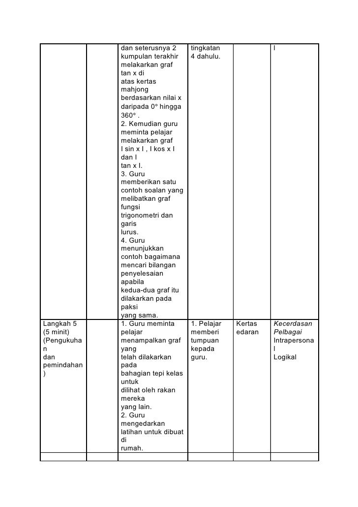 Tugasan Dua (Modal dan rancangan mengajar)