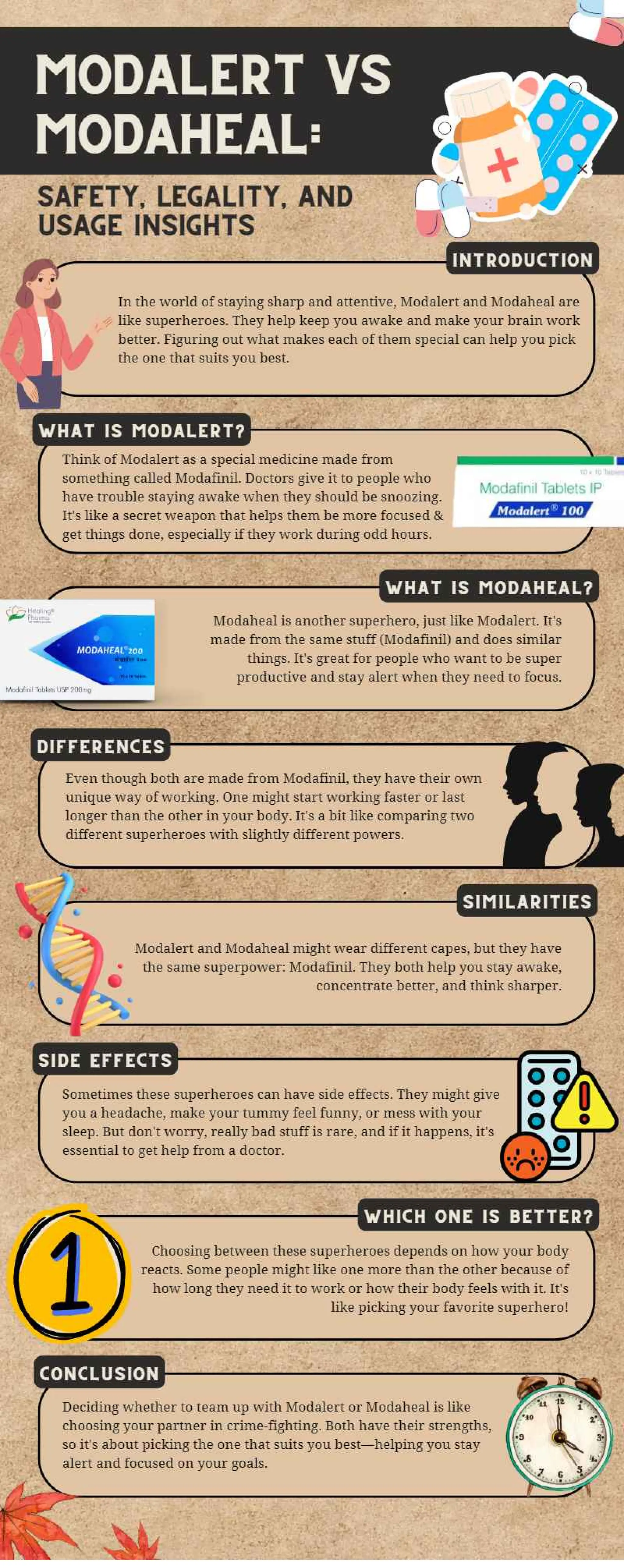 Modalert vs Modaheal Safety, Legality, and Usage Insights | PDF