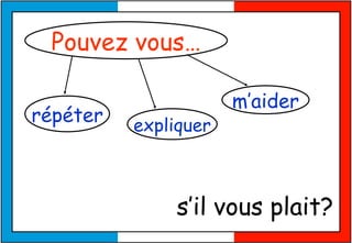 s’il vous plait? Pouvez vous… répéter m’aider expliquer