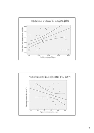 Fidedignidade e validade dos testes (Ré, 2007)
Teste chute (veloc saída bola com precisão)
                                  p




                                                                                               % chutes certos em 5 jogos




                                                                                   Teste de passe e passes no jogo (Ré, 2007)
                                              Teste passe (contatar alvo em 30”)
                                                        e




                                                                                               % passes certos em cinco jogos




                                                                                                                                      7
 