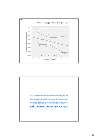 Dribles no jogo e teste de zigue-zague

                          os
% drib certos em cinco jogo
     bles




                               Histórico de treinamento de atletas de
                               alto nível: relações com o treinamento
                               de não atletas adolescentes e adultos
                               (NÃO SERÁ COBRADO EM PROVA)




                                                                               8
 