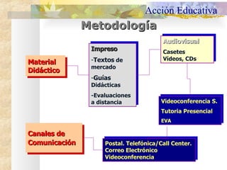 Metodología   Material  Didáctico Canales de  Comunicación   Postal. Telefónica/Call Center. Correo Electrónico Videoconfe...