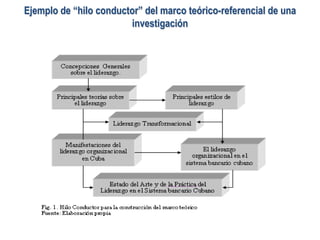 Ejemplo de “hilo conductor” del marco teórico-referencial de una
investigación
 