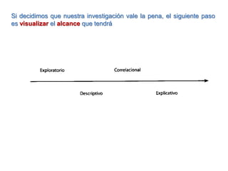 Si decidimos que nuestra investigación vale la pena, el siguiente paso
es visualizar el alcance que tendrá
 