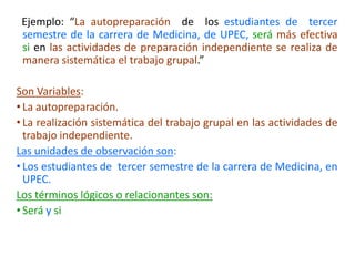 Ejemplo: “La autopreparación de los estudiantes de tercer
semestre de la carrera de Medicina, de UPEC, será más efectiva
si en las actividades de preparación independiente se realiza de
manera sistemática el trabajo grupal.”
Son Variables:
• La autopreparación.
• La realización sistemática del trabajo grupal en las actividades de
trabajo independiente.
Las unidades de observación son:
• Los estudiantes de tercer semestre de la carrera de Medicina, en
UPEC.
Los términos lógicos o relacionantes son:
• Será y si
 