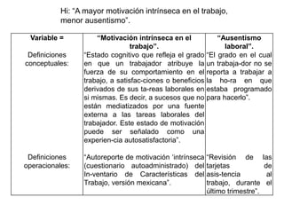 Variable = “Motivación intrínseca en el
trabajo”.
“Ausentismo
laboral”.
Definiciones
conceptuales:
―Estado cognitivo que refleja el grado
en que un trabajador atribuye la
fuerza de su comportamiento en el
trabajo, a satisfac-ciones o beneficios
derivados de sus ta-reas laborales en
si mismas. Es decir, a sucesos que no
están mediatizados por una fuente
externa a las tareas laborales del
trabajador. Este estado de motivación
puede ser señalado como una
experien-cia autosatisfactoria‖.
―El grado en el cual
un trabaja-dor no se
reporta a trabajar a
la ho-ra en que
estaba programado
para hacerlo‖.
Definiciones
operacionales:
―Autoreporte de motivación ‗intrínseca
(cuestionario autoadministrado) del
In-ventario de Características del
Trabajo, versión mexicana‖.
―Revisión de las
tarjetas de
asis-tencia al
trabajo, durante el
último trimestre‖.
Hi: ―A mayor motivación intrínseca en el trabajo,
menor ausentismo‖.
 
