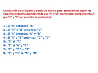 La redacción de las hipótesis puede ser diversa, pero generalmente siguen los
siguientes esquemas (considerando que “A” y “B” son variables independientes y
que “C” y “D” son variables dependientes):
1-. Si “A” entonces “C”
2-. Si “A” y “B” entonces “C”
3-. Si “A” entonces “C” y “D”
4-. Si “A” y “B” entonces “C” y “D”
5-. “C” si “A”
6-. “C” si “A” y ”B”
7-. “C” y “D” si “A”
8-. “C” y “D” si “A” y “B”
 