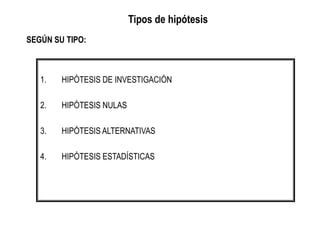 Tipos de hipótesis
1. HIPÓTESIS DE INVESTIGACIÓN
2. HIPÓTESIS NULAS
3. HIPÓTESIS ALTERNATIVAS
4. HIPÓTESIS ESTADÍSTICAS
SEGÚN SU TIPO:
 