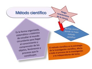 Método científico
 