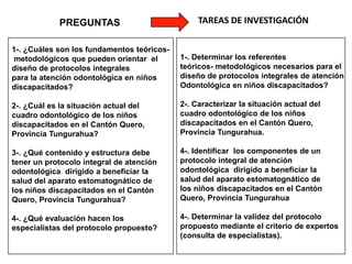 TAREAS DE INVESTIGACIÓN
1-. ¿Cuáles son los fundamentos teóricos-
metodológicos que pueden orientar el
diseño de protocolos integrales
para la atención odontológica en niños
discapacitados?
2-. ¿Cuál es la situación actual del
cuadro odontológico de los niños
discapacitados en el Cantón Quero,
Provincia Tungurahua?
3-. ¿Qué contenido y estructura debe
tener un protocolo integral de atención
odontológica dirigido a beneficiar la
salud del aparato estomatognático de
los niños discapacitados en el Cantón
Quero, Provincia Tungurahua?
4-. ¿Qué evaluación hacen los
especialistas del protocolo propuesto?
PREGUNTAS
1-. Determinar los referentes
teóricos- metodológicos necesarios para el
diseño de protocolos integrales de atención
Odontológica en niños discapacitados?
2-. Caracterizar la situación actual del
cuadro odontológico de los niños
discapacitados en el Cantón Quero,
Provincia Tungurahua.
4-. Identificar los componentes de un
protocolo integral de atención
odontológica dirigido a beneficiar la
salud del aparato estomatognático de
los niños discapacitados en el Cantón
Quero, Provincia Tungurahua
4-. Determinar la validez del protocolo
propuesto mediante el criterio de expertos
(consulta de especialistas).
 