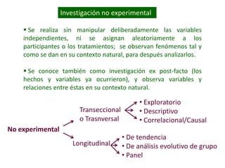 Investigación no experimental
 Se realiza sin manipular deliberadamente las variables
independientes, ni se asignan aleatoriamente a los
participantes o los tratamientos; se observan fenómenos tal y
como se dan en su contexto natural, para después analizarlos.
 Se conoce también como investigación ex post-facto (los
hechos y variables ya ocurrieron), y observa variables y
relaciones entre éstas en su contexto natural.
No experimental
Transeccional
o Trasnversal
• Exploratorio
• Descriptivo
• Correlacional/Causal
Longitudinal
• De tendencia
• De análisis evolutivo de grupo
• Panel
 