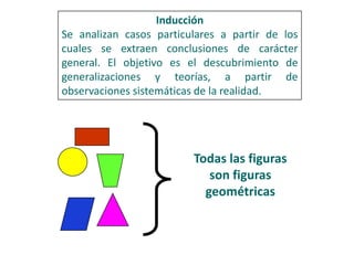 Inducción
Se analizan casos particulares a partir de los
cuales se extraen conclusiones de carácter
general. El objetivo es el descubrimiento de
generalizaciones y teorías, a partir de
observaciones sistemáticas de la realidad.
Todas las figuras
son figuras
geométricas
 