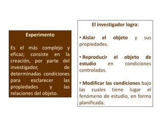 Experimento
Es el más complejo y
eficaz; consiste en la
creación, por parte del
investigador, de
determinadas condiciones
para esclarecer las
propiedades y las
relaciones del objeto.
El investigador logra:
• Aislar el objeto y sus
propiedades.
• Reproducir el objeto de
estudio en condiciones
controladas.
• Modificar las condiciones bajo
las cuales tiene lugar el
fenómeno de estudio, en forma
planificada.
 