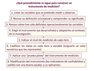 ¿Qué procedimiento se sigue para construir un
instrumento de medición?
8. Modificación del instrumento (los indicadores de confiabilidad y
validez son una buena ayuda), y su aplicación.
1. Listar las variables que se pretende medir u observar
2. Revisar su definición conceptual y comprender su significado
3. Revisar cómo han sido definidas operacionalmente las variables
4. Elegir el instrumento (ya desarrollado) y adaptarlos al contexto
de la investigación.
5. Indicar el nivel de medición de cada ítem.
6. Codificar los datos en cada ítem y variable (asignarle un valor
numérico que los represente).
7. Aplicar una “prueba piloto” del instrumento de medición.
 