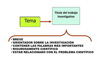 Título del trabajo
investigativo
BREVE
ORIENTADOR SOBRE LA INVESTIGACIÓN
CONTENER LAS PALABRAS MÁS IMPORTANTES
RIGUROSAMENTE CIENTÍFICO
ESTAR RELACIONADO CON EL PROBLEMA CIENTÍFICO
Tema
 