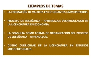 EJEMPLOS DE TEMAS
• LA FORMACIÓN DE VALORES EN ESTUDIANTES UNIVERSITARIOS.
• PROCESO DE ENSEÑANZA – APRENDIZAJE DESARROLLADOR EN
LA LICENCIATURA EN ECONOMÍA.
• LA CONSULTA COMO FORMA DE ORGANIZACIÓN DEL PROCESO
DE ENSEÑANZA - APRENDIZAJE.
• DISEÑO CURRICULAR DE LA LICENCIATURA EN ESTUDIOS
SOCIOCULTURALES.
 