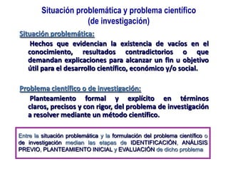 Situación problemática y problema científico
(de investigación)
Situación problemática:
Hechos que evidencian la existencia de vacíos en el
conocimiento, resultados contradictorios o que
demandan explicaciones para alcanzar un fin u objetivo
útil para el desarrollo científico, económico y/o social.
Problema científico o de investigación:
Planteamiento formal y explícito en términos
claros, precisos y con rigor, del problema de investigación
a resolver mediante un método científico.
Entre la situación problemática y la formulación del problema científico o
de investigación median las etapas de IDENTIFICACIÓN, ANÁLISIS
PREVIO, PLANTEAMIENTO INICIAL y EVALUACIÓN de dicho problema
 