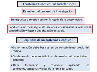 El problema Científico. Sus características
Su respuesta o solución está en la región de lo desconocido.
Conduce a un despliegue de acciones encaminadas a resolver la
contradicción y llegar a una situación deseable.
Es rector del proceso de investigación
Requisitos de un problema científico
Su formulación debe basarse en un conocimiento previo del
mismo.
Su desarrollo debe contribuir al desarrollo del conocimiento
científico.
Debe formularse y resolverse aplicando los
conceptos, categorías y leyes de la rama del saber.
 