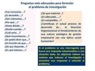 ¿Fue necesario....?
¿Es deseable....?
¿Son relevantes....?
¿Por qué....?
¿Hasta dónde....?
¿Desde cuando....?
¿Cuál sería....?
¿Qué circunstancia....?
¿Se podrá decir que...?
¿En función de que.....?
¿De que depende...?
¿En qué sistema....?
Preguntas más adecuadas para formular
el problema de investigación
¿De que material...?
¿Es adecuado.....?
¿Es compatible....?
¿Contribuye el actual proceso de
desarrollo de... la Dirección
Organizacional al fortalecimiento de
una cultura axiológica de gestión
empresarial con una óptica social
humanista?
Si el problema es una interrogante que
busca una respuesta solucionadora a una
situación dada, los objetivos indican los
motivos que inducen al investigador a
encontrar una respuesta o solución al
problema.
 