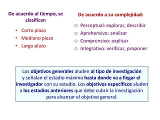 De acuerdo al tiempo, se
clasifican
• Corto plazo
• Mediano plazo
• Largo plazo
De acuerdo a su complejidad:
 Perceptual: explorar, describir
 Aprehensivo: analizar
 Comprensivo: explicar
 Integrativo: verificar, proponer
Los objetivos generales aluden al tipo de investigación
y señalan el estadio máximo hasta donde va a llegar el
investigador con su estudio. Los objetivos específicos aluden
a los estadios anteriores que debe cubrir la investigación
para alcanzar el objetivo general.
 