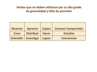 Alcanzar Apreciar Captar Conocer Comprender
Creer Distribuir Hacer Estudiar
Entender Investigar Lograr Concienciar
Verbos que no deben utilizarse por su alto grado
de generalidad y falta de precisión
 