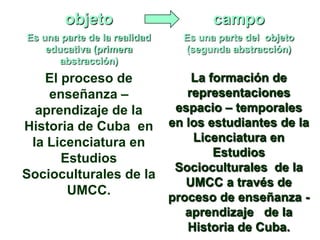 objeto campo
Es una parte de la realidad
educativa (primera
abstracción)
Es una parte del objeto
(segunda abstracción)
El proceso de
enseñanza –
aprendizaje de la
Historia de Cuba en
la Licenciatura en
Estudios
Socioculturales de la
UMCC.
La formación de
representaciones
espacio – temporales
en los estudiantes de la
Licenciatura en
Estudios
Socioculturales de la
UMCC a través de
proceso de enseñanza -
aprendizaje de la
Historia de Cuba.
 