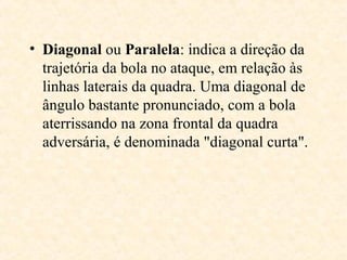 • Diagonal ou Paralela: indica a direção da
trajetória da bola no ataque, em relação às
linhas laterais da quadra. Uma diagonal de
ângulo bastante pronunciado, com a bola
aterrissando na zona frontal da quadra
adversária, é denominada "diagonal curta".

 