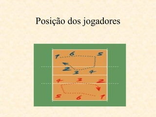 Posição dos jogadores

 