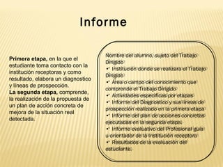 Informe
Primera etapa, en la que el
estudiante toma contacto con la
institución receptoras y como
resultado, elabora un diagnostico
y líneas de prospección.
La segunda etapa, comprende,
la realización de la propuesta de
un plan de acción concreta de
mejora de la situación real
detectada.
Nombre del alumno, sujeto del Trabajo
Dirigido
•  Institución donde se realizara el Trabajo
Dirigido
•  Área o campo del conocimiento que
comprende el Trabajo Dirigido
•  Actividades especificas por etapas
•  Informe del Diagnostico y sus líneas de
prospección realizado en la primera etapa
•  Informe del plan de acciones concretas
ejecutadas en la segunda etapa.
•  Informe evaluativo del Profesional guía
u orientador de la Institución receptora
•  Resultados de la evaluación del
estudiante.
Nombre del alumno, sujeto del Trabajo
Dirigido
•  Institución donde se realizara el Trabajo
Dirigido
•  Área o campo del conocimiento que
comprende el Trabajo Dirigido
•  Actividades especificas por etapas
•  Informe del Diagnostico y sus líneas de
prospección realizado en la primera etapa
•  Informe del plan de acciones concretas
ejecutadas en la segunda etapa.
•  Informe evaluativo del Profesional guía
u orientador de la Institución receptora
•  Resultados de la evaluación del
estudiante.
 