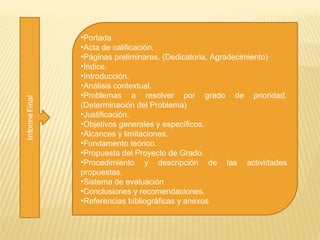 •Portada
•Acta de calificación.
•Páginas preliminares. (Dedicatoria, Agradecimiento)
•Índice.
•Introducción.
•Análisis contextual.
•Problemas a resolver por grado de prioridad.
(Determinación del Problema)
•Justificación.
•Objetivos generales y específicos.
•Alcances y limitaciones.
•Fundamento teórico.
•Propuesta del Proyecto de Grado.
•Procedimiento y descripción de las actividades
propuestas.
•Sistema de evaluación
•Conclusiones y recomendaciones.
•Referencias bibliográficas y anexos
 