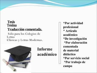 Tesis Tesina Traducción comentada.   Sólo para los Colegios de Letras Clásicas y Letras Modernas. *Por actividad profesional *  Artículo  académico *De investigación  *Por elaboración comentada de material didáctico   *Por servicio social  *Por trabajo de campo Informe  académico 