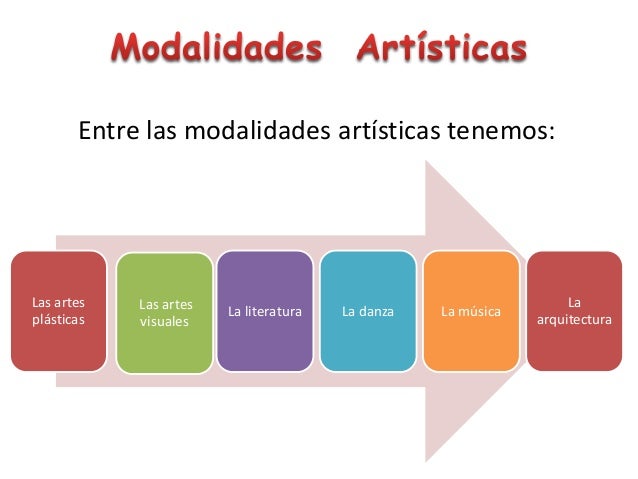 Modalidades Artisticas