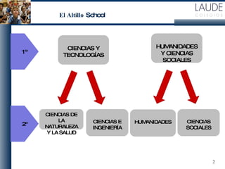 El Altillo School CIENCIAS Y TECNOLOGÍAS HUMANIDADES Y CIENCIAS SOCIALES 1º 2º HUMANIDADES CIENCIAS E INGENIERÍA CIENCIAS DE LA NATURALEZA Y LA SALUD CIENCIAS SOCIALES