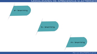 MODALIDADES DE APRENDIZAJE ELECTRÓNICO 
Por: Lic. Oliva Patiño Cuervo 
e- learning 
b- learning 
m- learning 
 