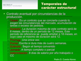 Contratos bonificados.CONTRATOS FORMATIVOS     Para la Formación