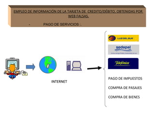EMPLEO DE INFORMACIÓN DE LA TARJETA DE  CREDITO/DÉBITO, OBTENIDAS POR  WEB FALSAS.   -  PAGO DE SERVICIOS :. INTERNET PAGO DE IMPUESTOS COMPRA DE PASAJES COMPRA DE BIENES 