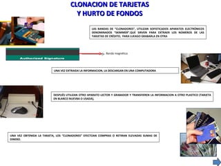 CLONACION  DE TARJETAS Y HURTO DE FONDOS UNA VEZ OBTENIDA LA TARJETA, LOS “CLONADORES” EFECTÚAN COMPRAS O RETIRAN ELEVADAS SUMAS DE DINERO. LAS BANDAS DE “CLONADORES”, UTILIZAN SOFISTICADOS APARATOS ELECTRÓNICOS DENOMINADOS “SKIMMER”.QUE SIRVEN PARA EXTRAER LOS NÚMEROS DE LAS TARJETAS DE CRÉDITO,  PARA LUEAGO GRABARLA EN OTRA  UNA VEZ EXTRAIDA LA INFORMACION, LA DESCARGAN EN UNA COMPUTADORA DESPUÉS UTILIZAN OTRO APARATO LECTOR Y GRABADOR Y TRANSFIEREN LA INFORMACION A OTRO PLASTICO (TARJETA EN BLANCO NUEVBA O USADA), Banda magnética 