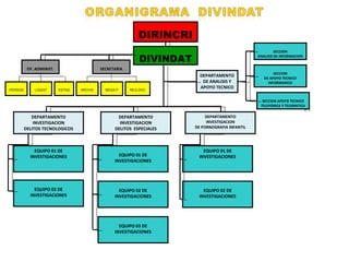 DIVINDAT OF. ADMINIST. DIRINCRI DEPARTAMENTO INVESTIGACION DELITOS  ESPECIALES DEPARTAMENTO INVESTIGACION DE PORNOGRAFIA INFANTIL DEPARTAMENTO DE ANALISIS Y APOYO TECNICO EQUIPO 01 DE INVESTIGACIONES EQUIPO 02 DE INVESTIGACIONES EQUIPO 01 DE INVESTIGACIONES EQUIPO 02 DE INVESTIGACIONES EQUIPO 03 DE INVESTIGACIONES SECCION ANALISIS DE INFORMACION SECCION DE APOYO TECNICO INFORMARICO DEPARTAMENTO INVESTIGACION DELITOS TECNOLOGICOS EQUIPO 01 DE INVESTIGACIONES EQUIPO 02 DE INVESTIGACIONES SECRETARIA PERSON LOGIST ESTAD MESA P ARCHIV REG.DOC SECCION APOYO TECNICO TELEFONICA Y TELEMATICA 