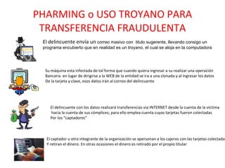 PHARMING o USO TROYANO PARA TRANSFERENCIA FRAUDULENTA El delincuente envía un  correo masivo con  titulo sugerente, llevando consigo un  programa encubierto que en realidad es un troyano, el cual se aloja en la computadora Su máquina esta infectada de tal forma que cuando quiera ingresar a su realizar una operación Bancaria  en lugar de dirigirse a la WEB de la entidad se ira a una clonada y al ingresar los datos De la tarjeta y clave, esos datos irán al correo del delincuente El delincuente con los datos realizará transferencias via INTERNET desde la cuenta de la víctima hacia la cuenta de sus cómplices; para ello emplea cuenta cuyas tarjetas fueron colectadas Por los “captadores”  El captador u otro integrante de la organización se apersonan a los cajeros con las tarjetas colectadas Y retiran el dinero. En otras ocasiones el dinero es retirado por el propio titular 