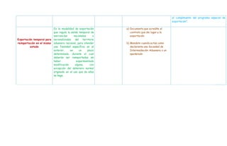 al cumplimiento del programa especial de
exportación”.
Exportación temporal para
reimportación en el mismo
estado
Es la modalidad de exportación
que regula la salida temporal de
mercancías nacionales o
nacionalizadas del territorio
aduanero nacional, para atender
una finalidad específica en el
exterior, en un plazo
determinado, durante el cual
deberán ser reimportadas sin
haber experimentado
modificación alguna, con
excepción del deterioro normal
originado en el uso que de ellas
se haga.
a) Documento que acredite el
contrato que dio lugar a la
exportación
b) Mandato cuando actúe como
declarante una Sociedad de
Intermediación Aduanera o un
apoderado
 